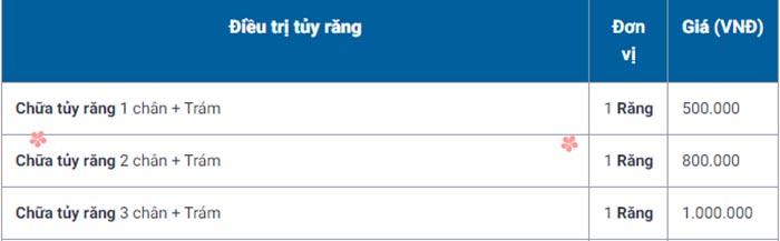 giá điều trị tủy răng